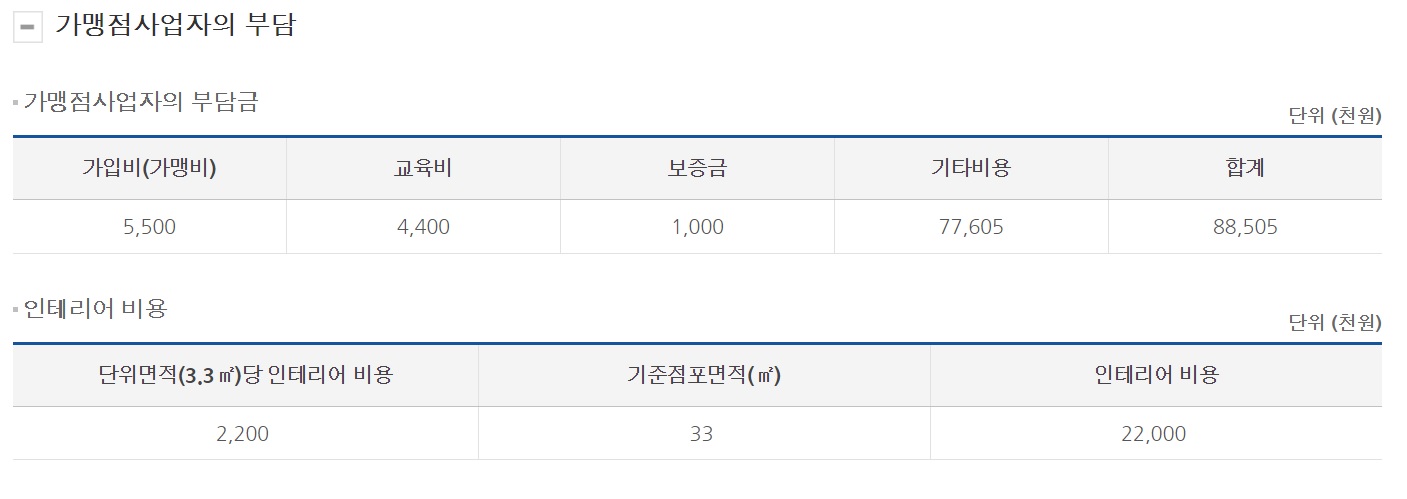 공정거래위원회 가맹사업거래 만랩커피 정보공개서 - 창업 비용