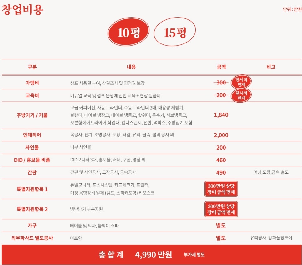 감성커피 창업 10평 기준