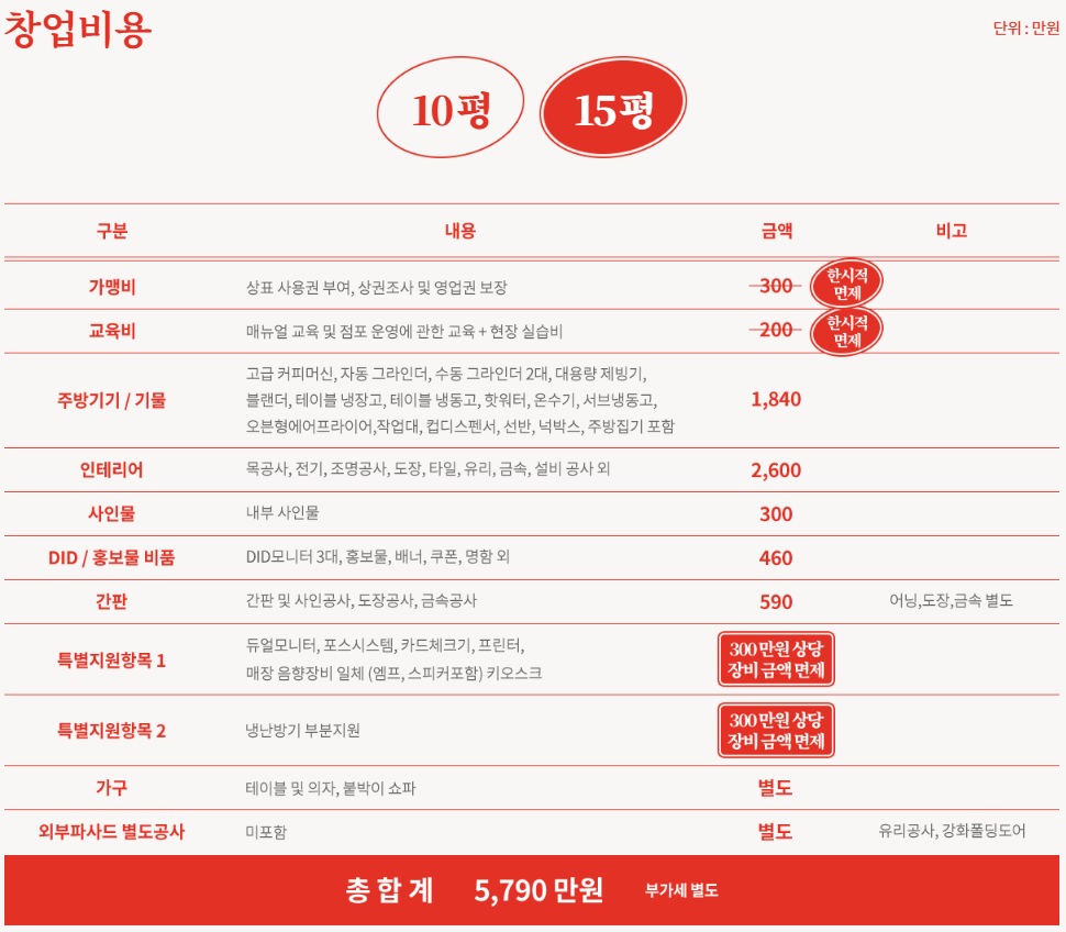 감성커피 창업 비용 15평 기준