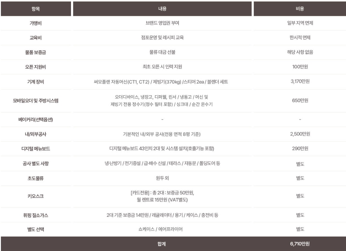 매머드커피 창업 비용