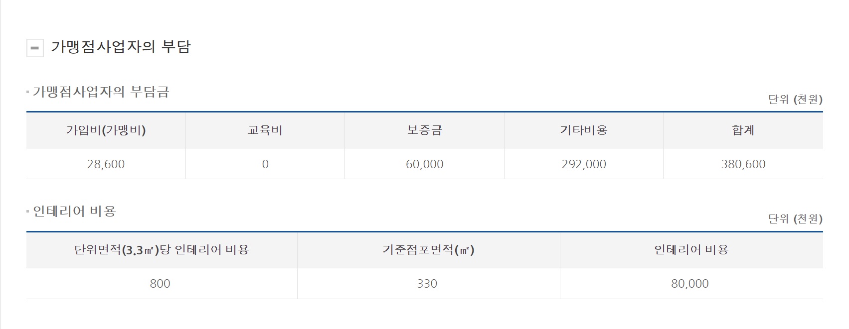 다이소 창업비용 공정거래위원회 가맹사업거래 정보공개서 자료