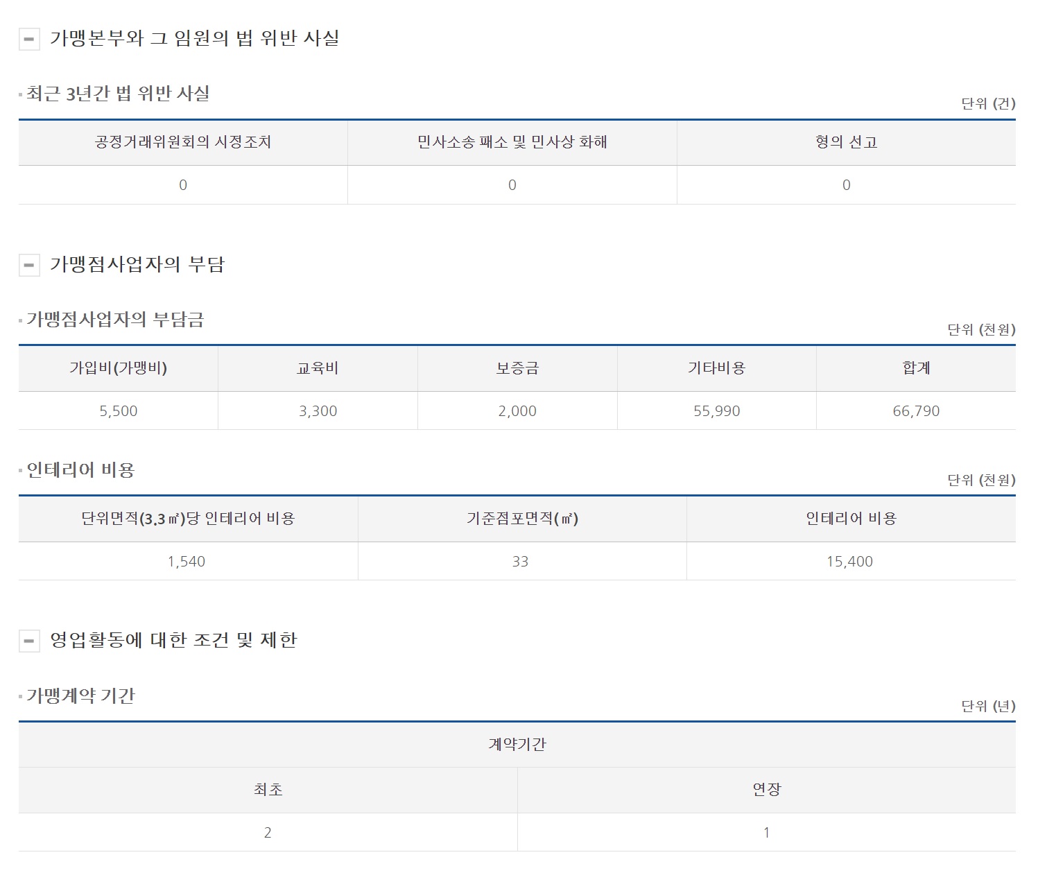 정보공개서 열람 메가커피 가맹점사업자의 부담금