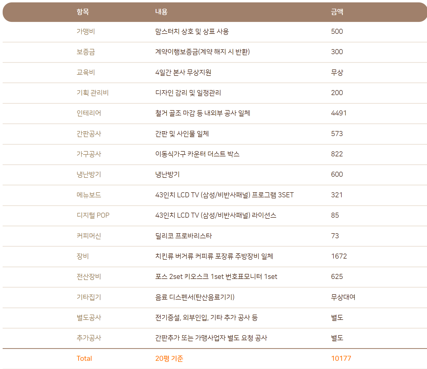 맘스터치 창업비용