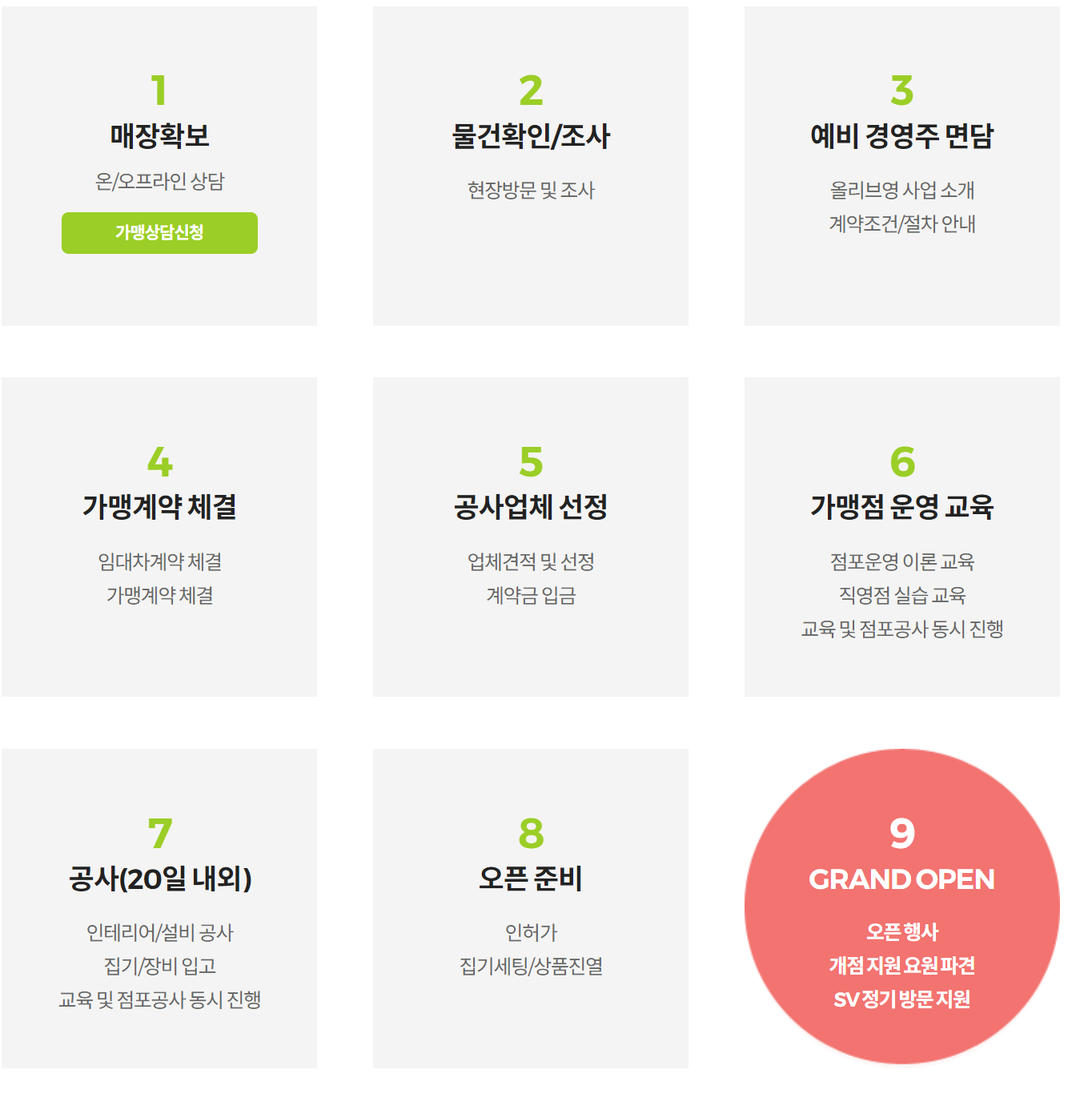 올리브영 개설절차