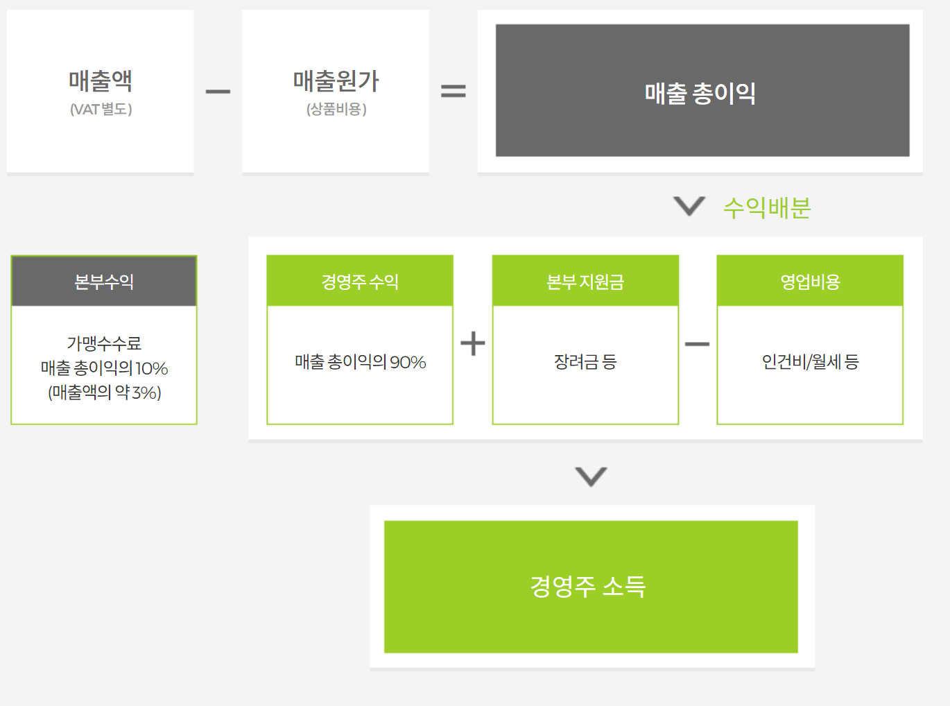 올리브영 수익률