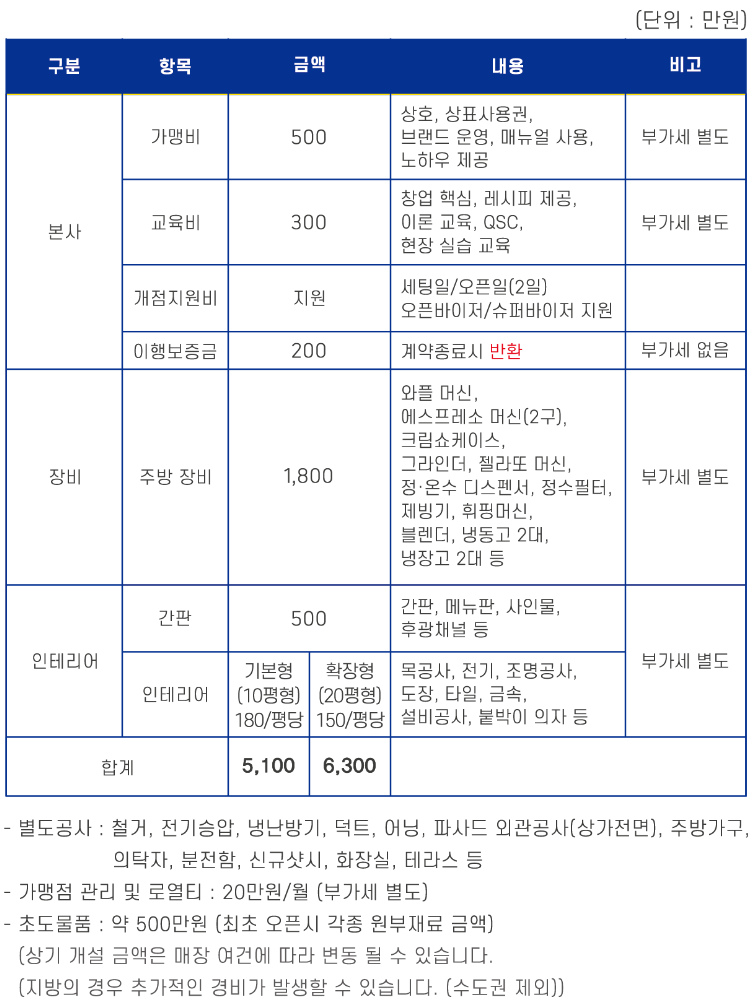 와플대학 창업비용
