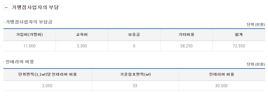60계치킨 창업비용