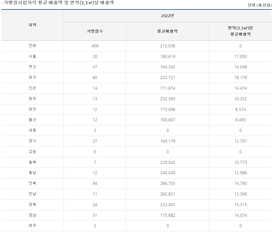 더리터 매출
