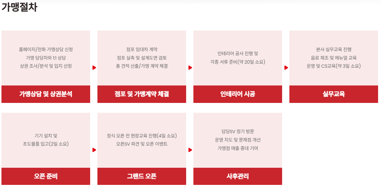 더리터 창업절차