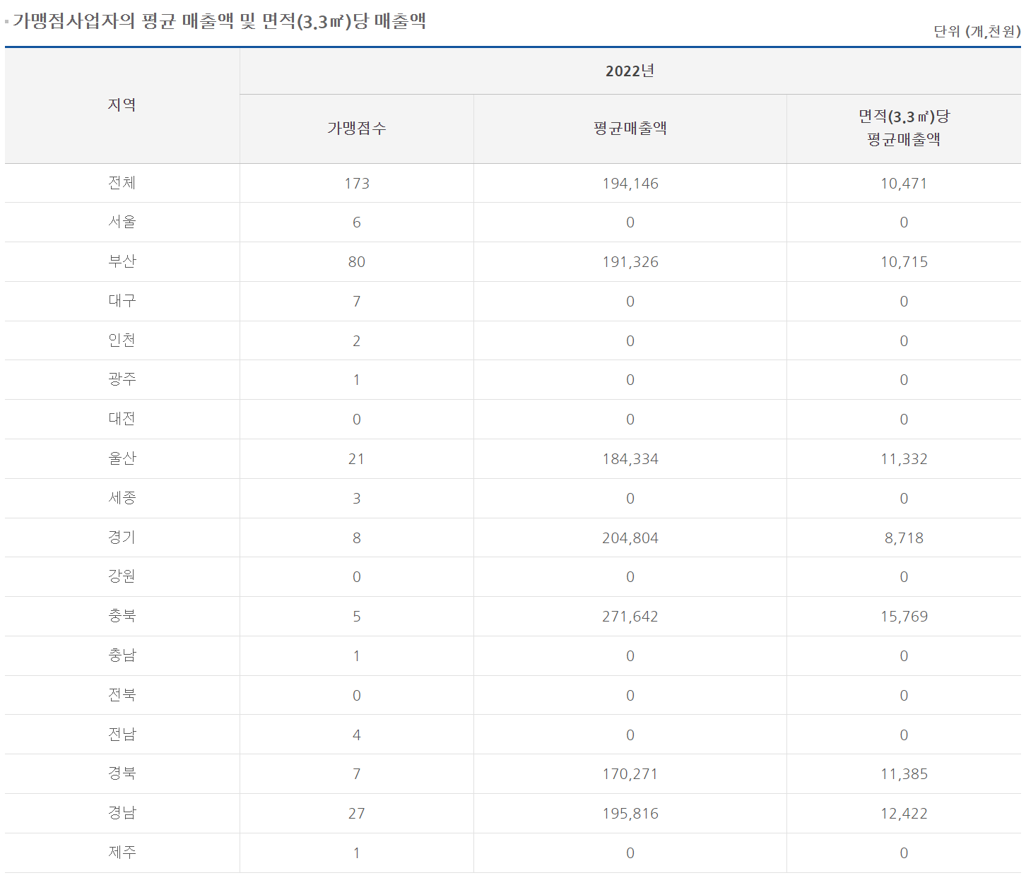 블루샥 매출