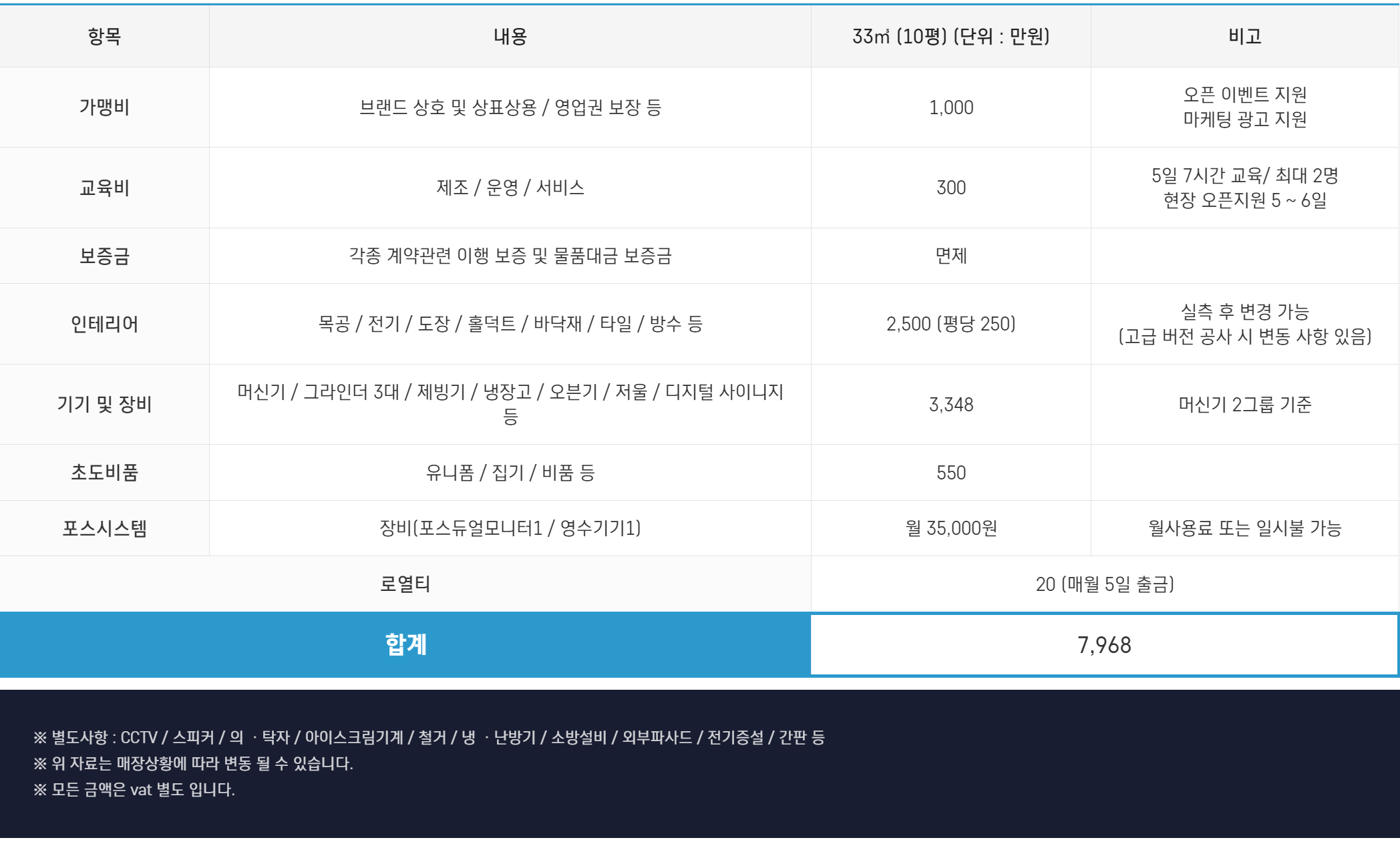 블루샥 창업비용