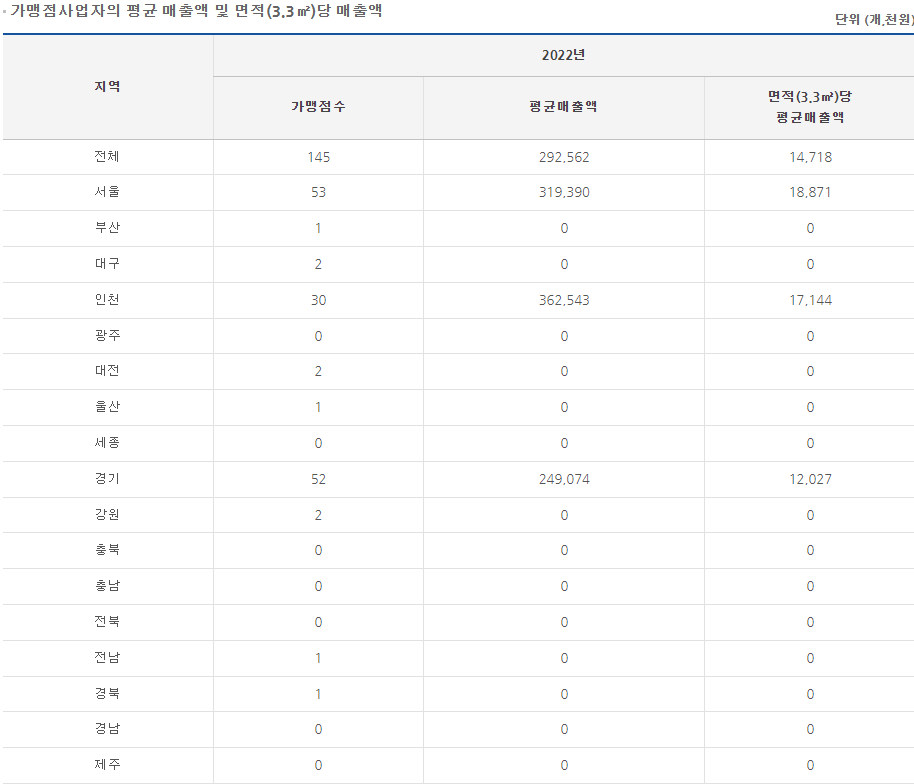 호치킨 매출