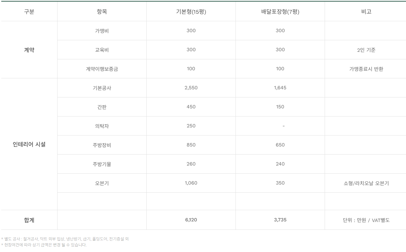 호치킨 창업비용