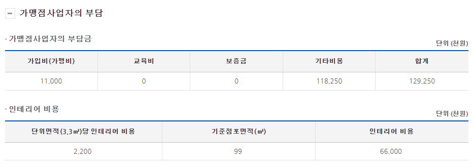 고반식당 창업비용