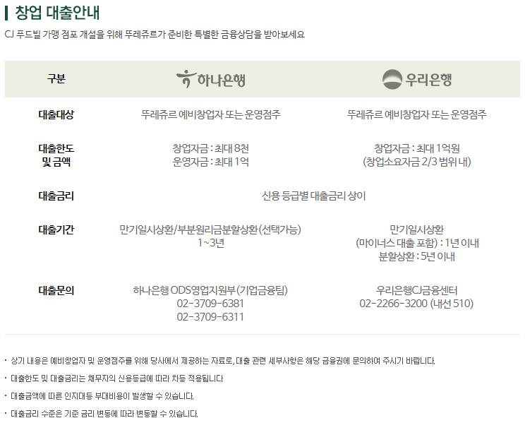 뚜레쥬르 창업 금융상품