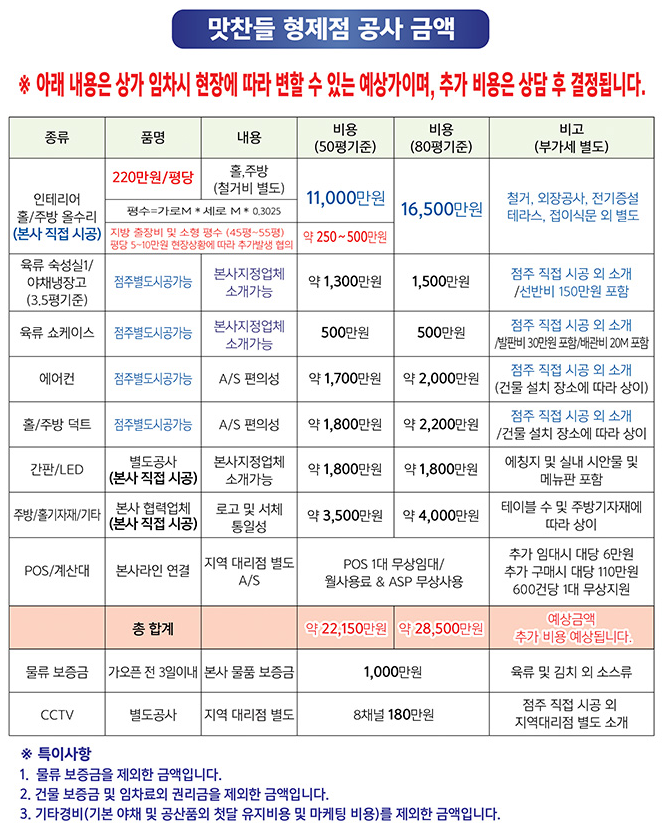 맛찬들왕소금구이 창업 비용