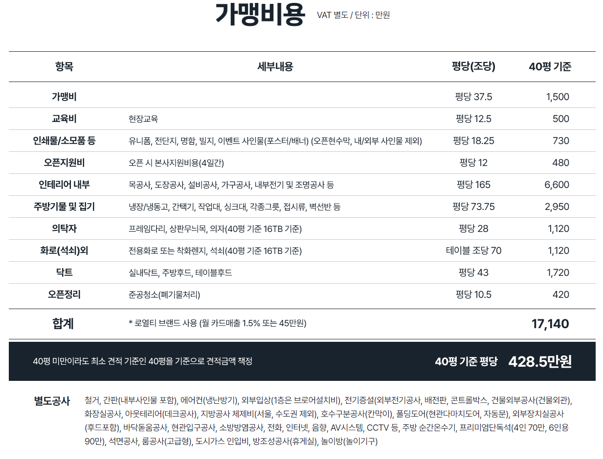 명륜진사갈비 창업 비용