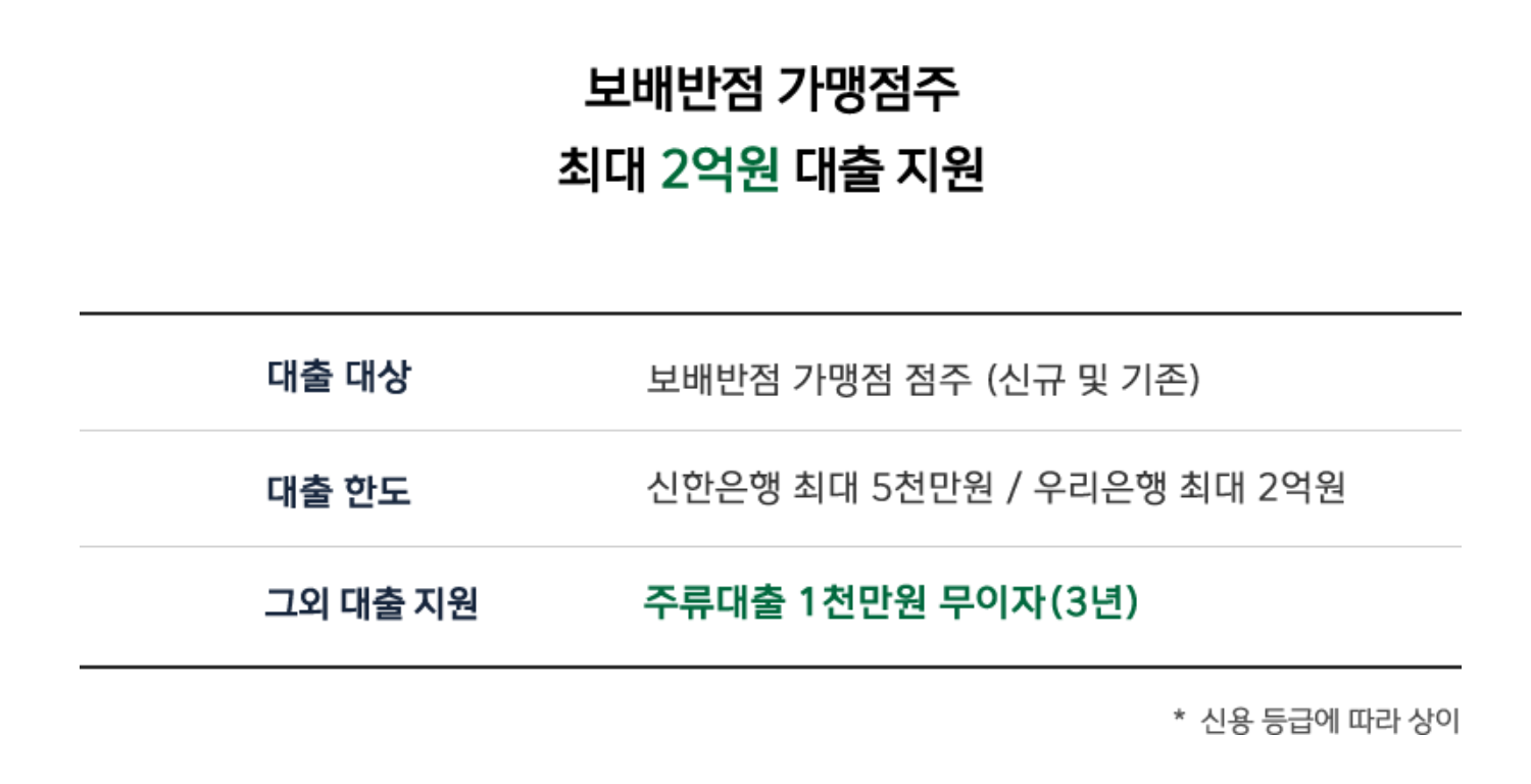 보배반점 창업대출