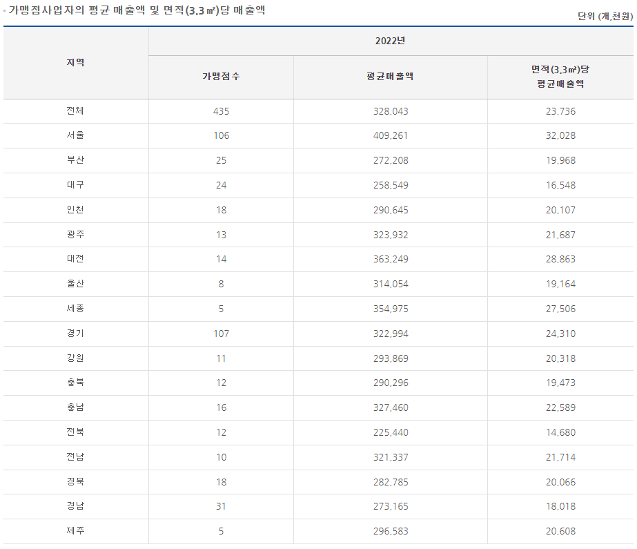 본도시락 매출
