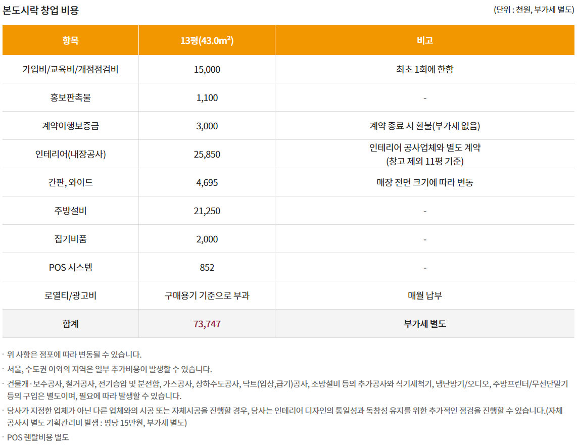 본도시락 창업비용