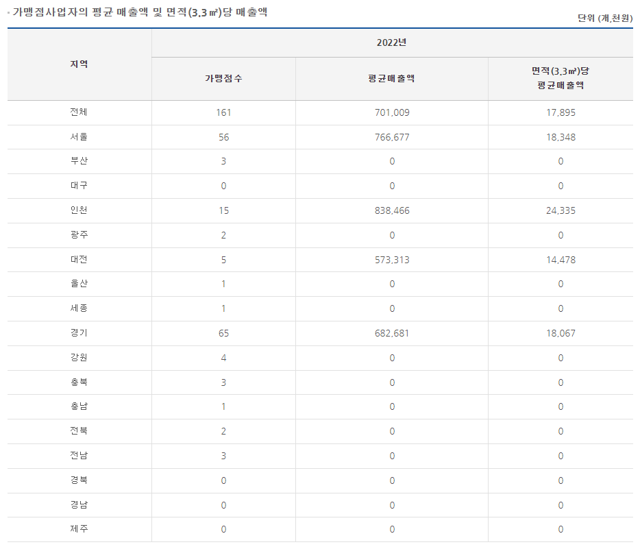하남돼지집 매출