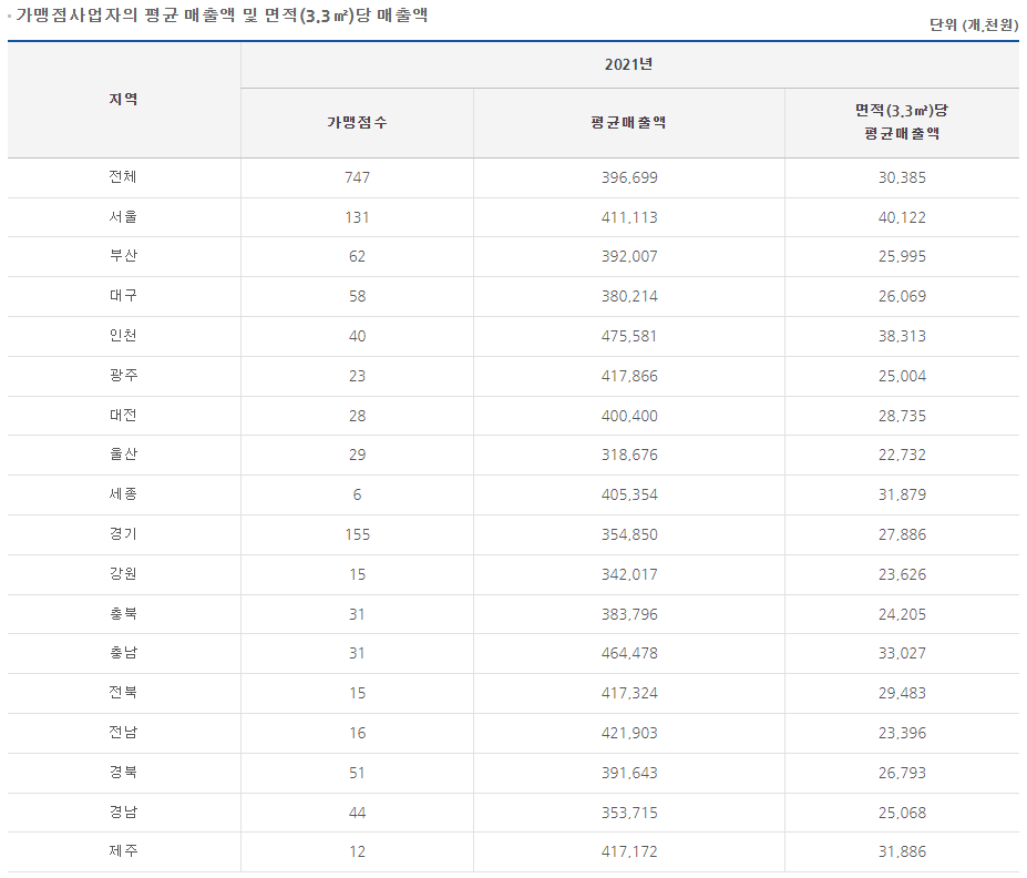 한솥도시락 매출