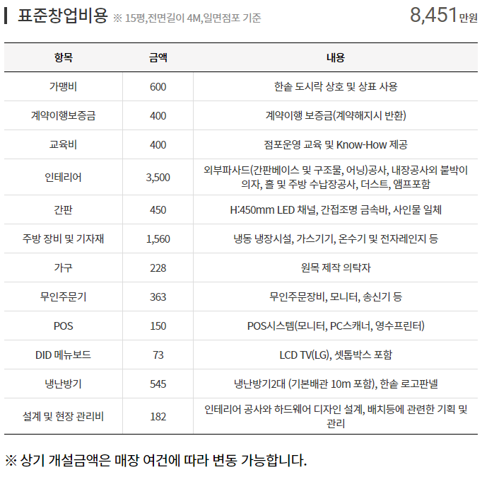 한솥도시락 창업비용
