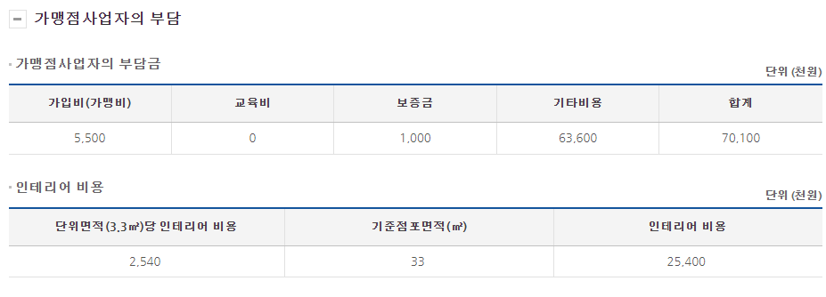 신전떡볶이 창업비용