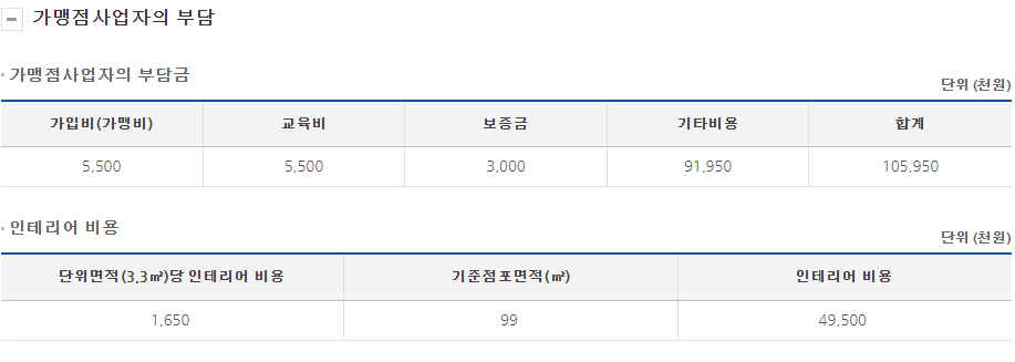인생설렁탕 창업비용