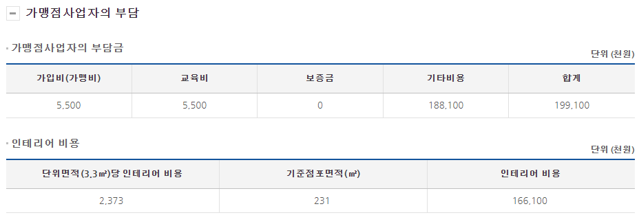 작심스터디카페 창업비용