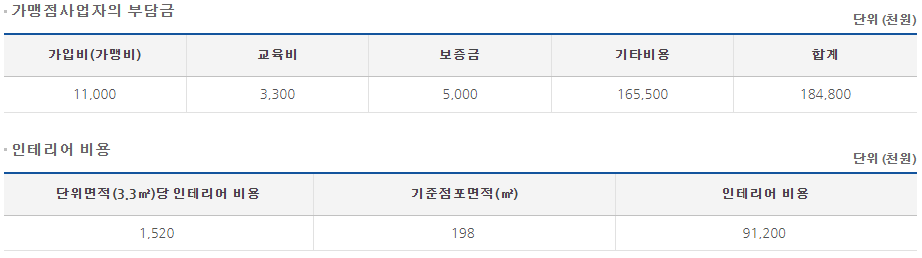 토즈 스터디센터 창업비용