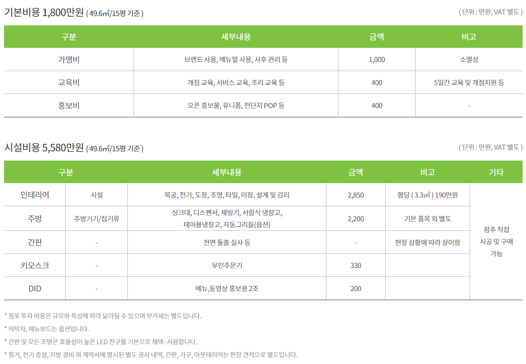 프랭크버거 창업비용