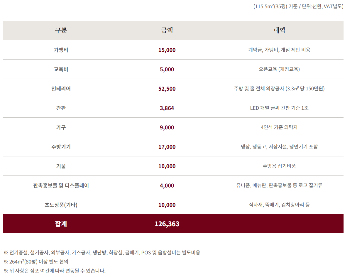 한촌설렁탕 창업비용