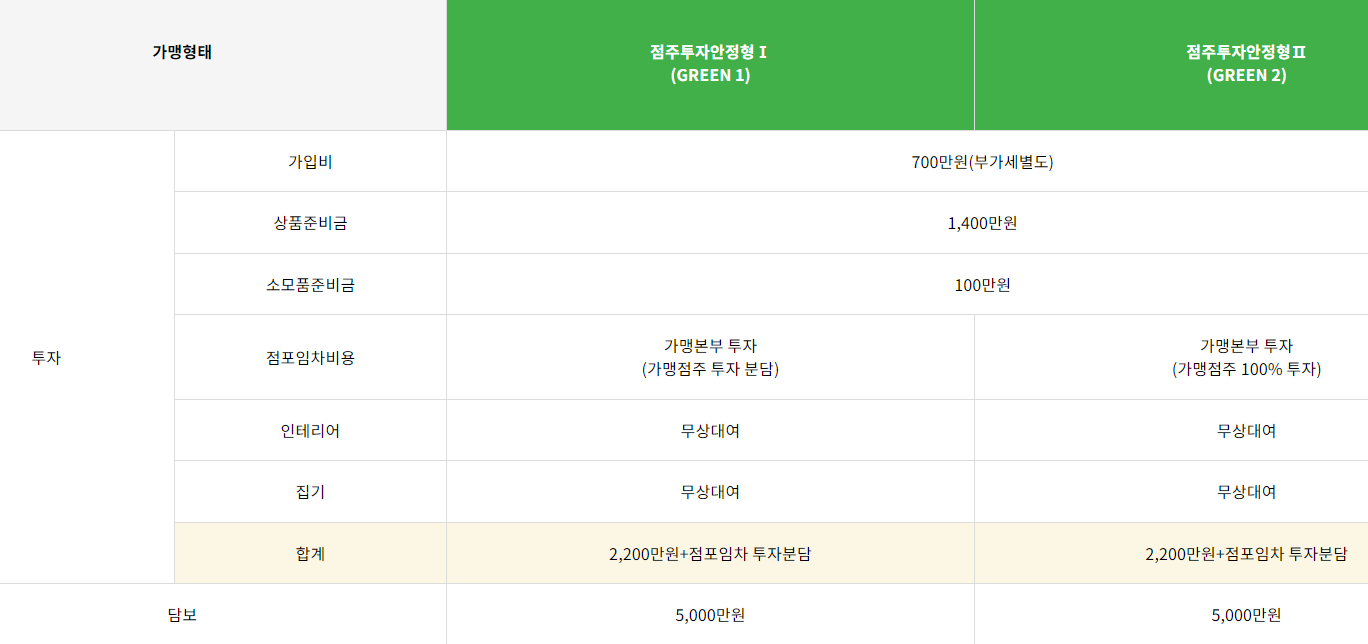 cu 창업비용 그린형