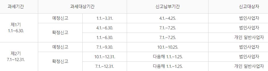 부가세 신고 몇월