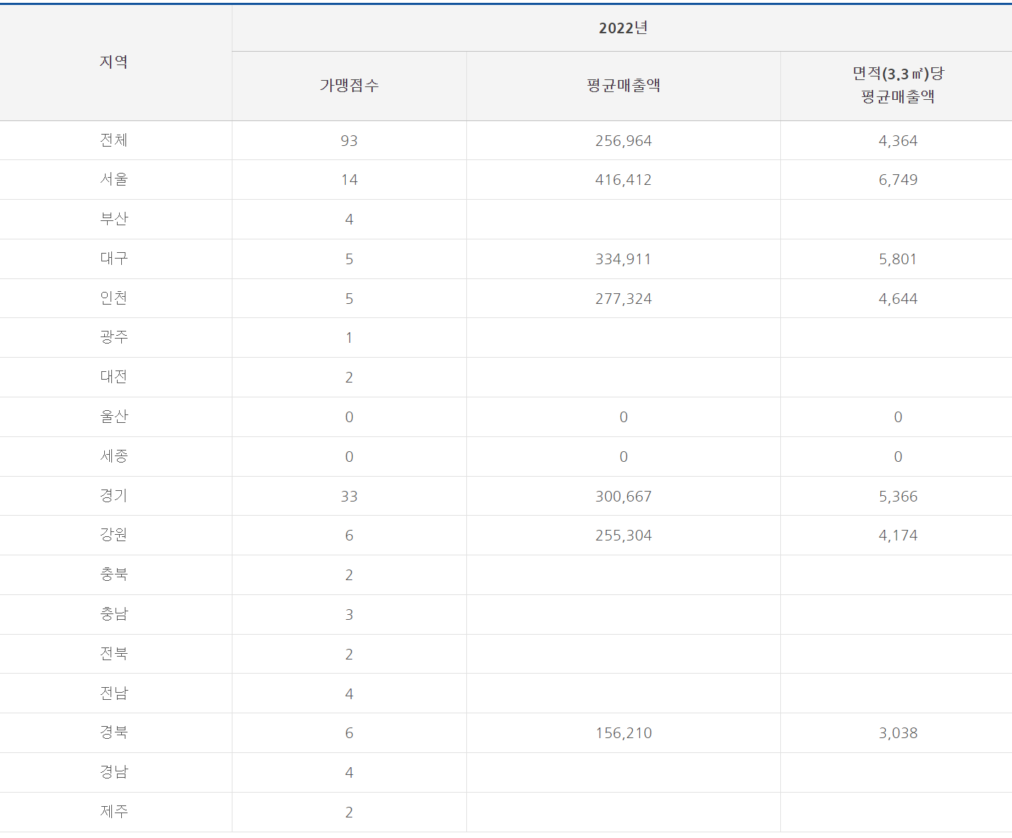 벌툰 매출