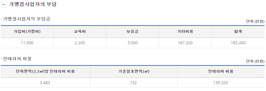 벌툰 창업비용