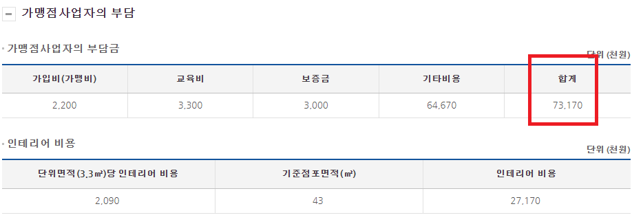 역전우동 창업비용