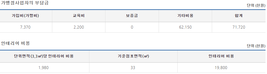 포토이즘 창업비용